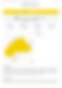 test bug